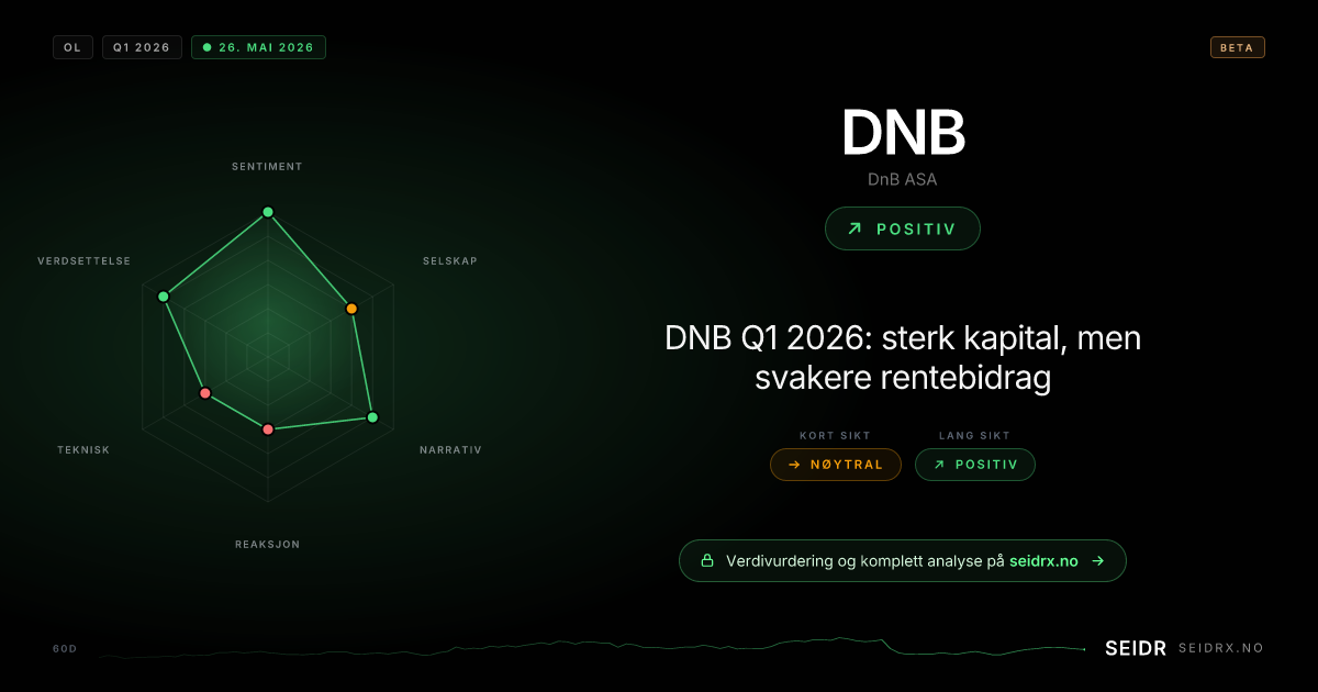 SEIDR analyse-kort for DnB ASA (DNB)