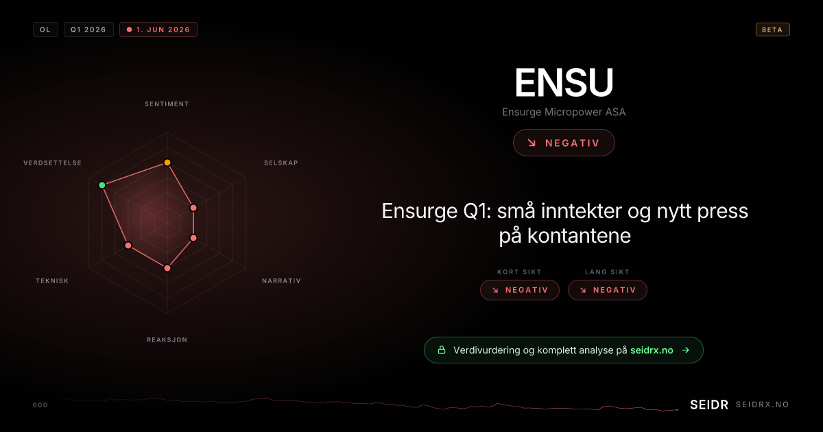 SEIDR analyse-kort for Ensurge Micropower ASA (ENSU)