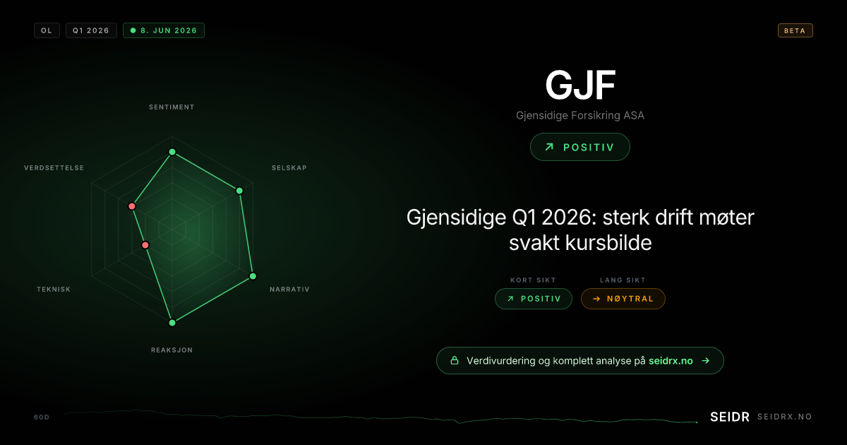 SEIDR analyse-kort for Gjensidige Forsikring ASA (GJF)