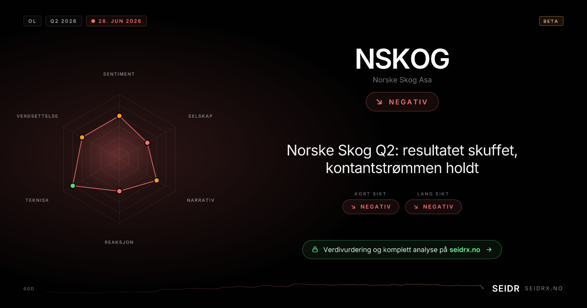 SEIDR analyse-kort for Norske Skog Asa (NSKOG)