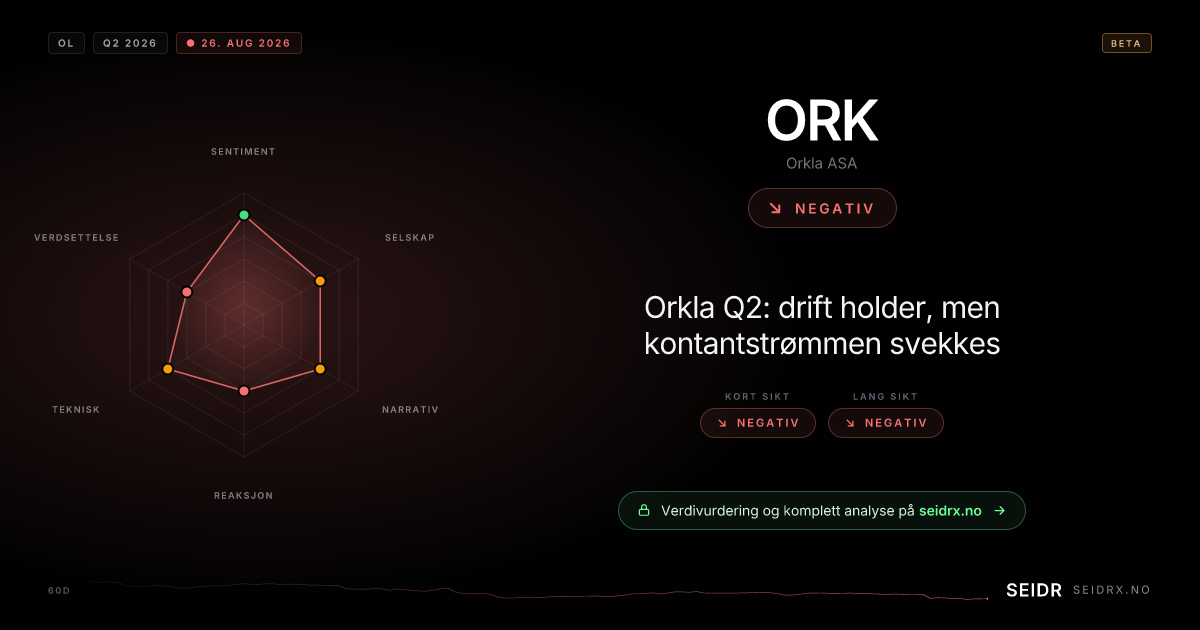 Orkla ASA — analysebilde