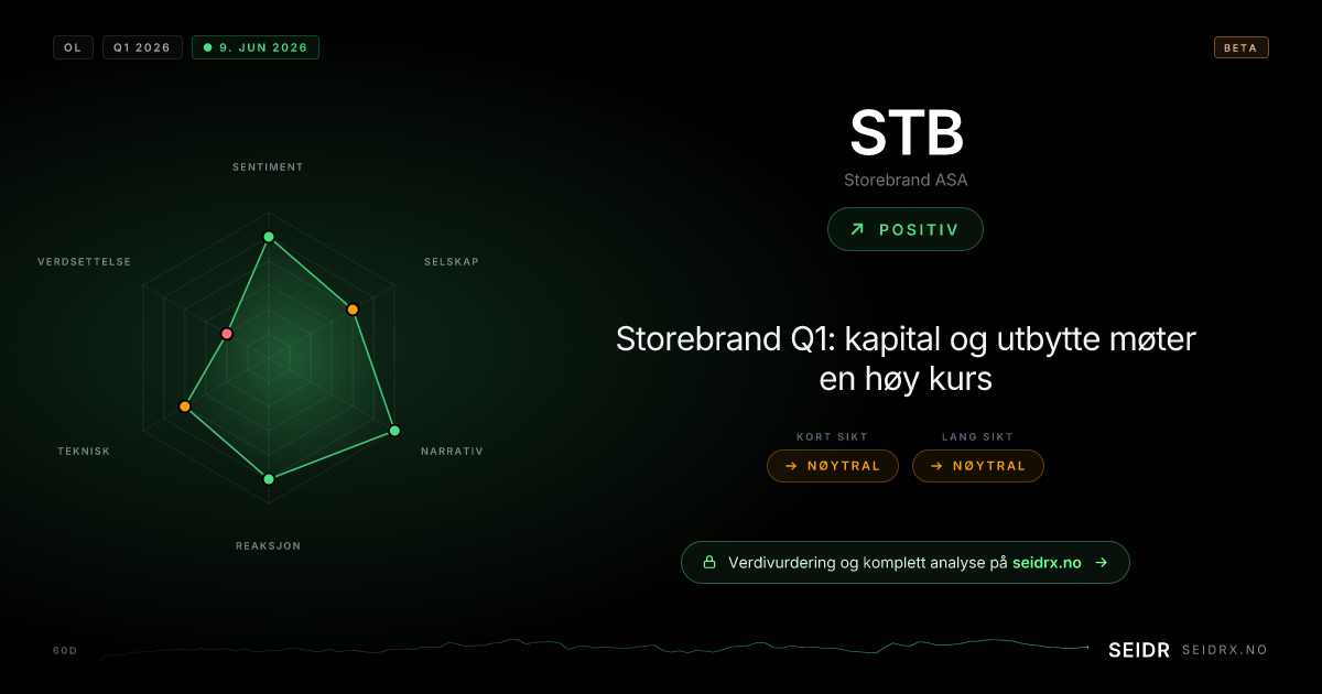 SEIDR analyse-kort for Storebrand ASA (STB)