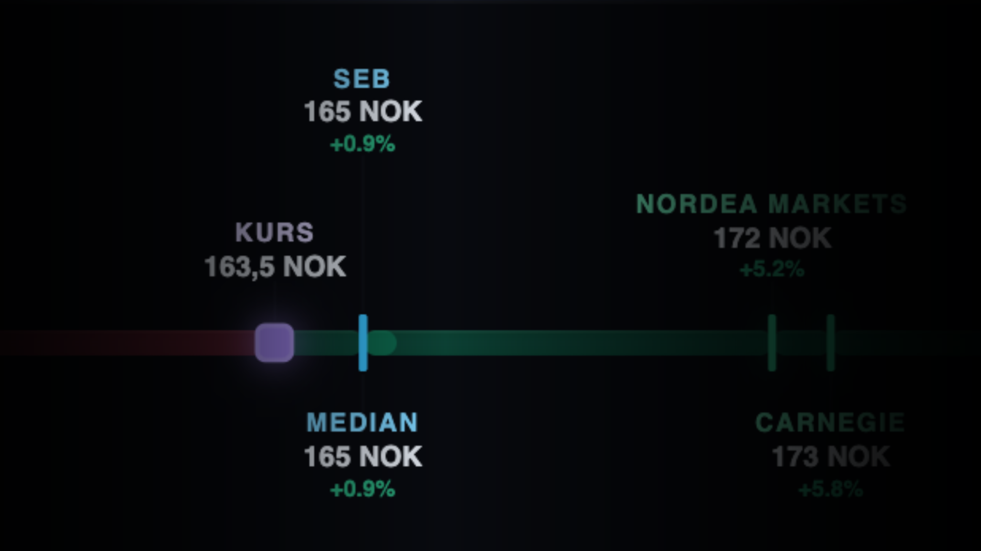 Meglerkorridor i SEIDR